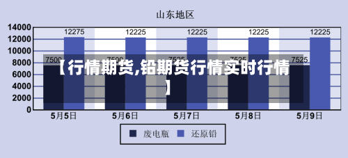 【行情期货,铅期货行情实时行情】