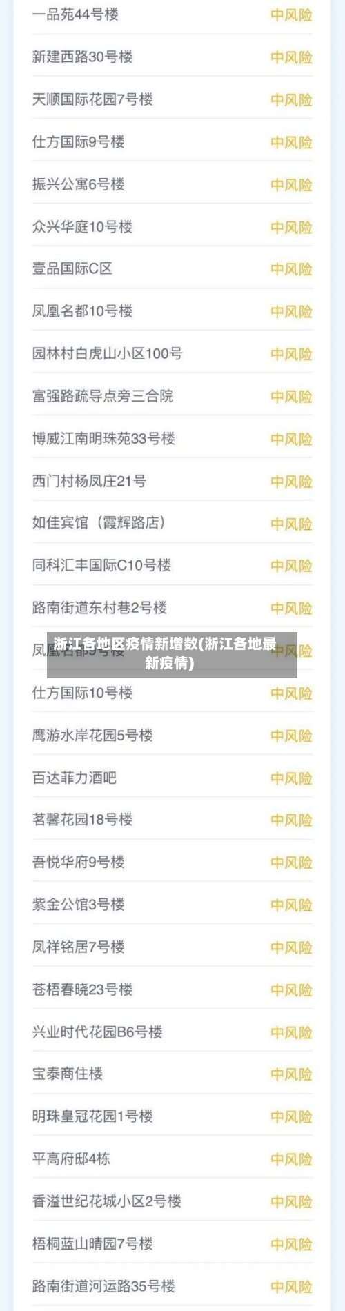 浙江各地区疫情新增数(浙江各地最新疫情)