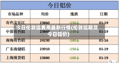 今日伦敦铝费用最新行情(伦敦铝期货今日铝价)
