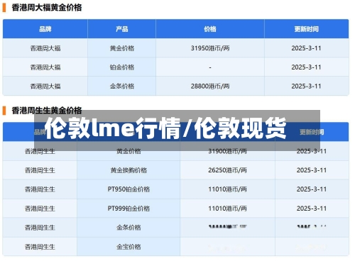 伦敦lme行情/伦敦现货-第3张图片