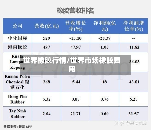 世界橡胶行情/世界市场橡胶费用