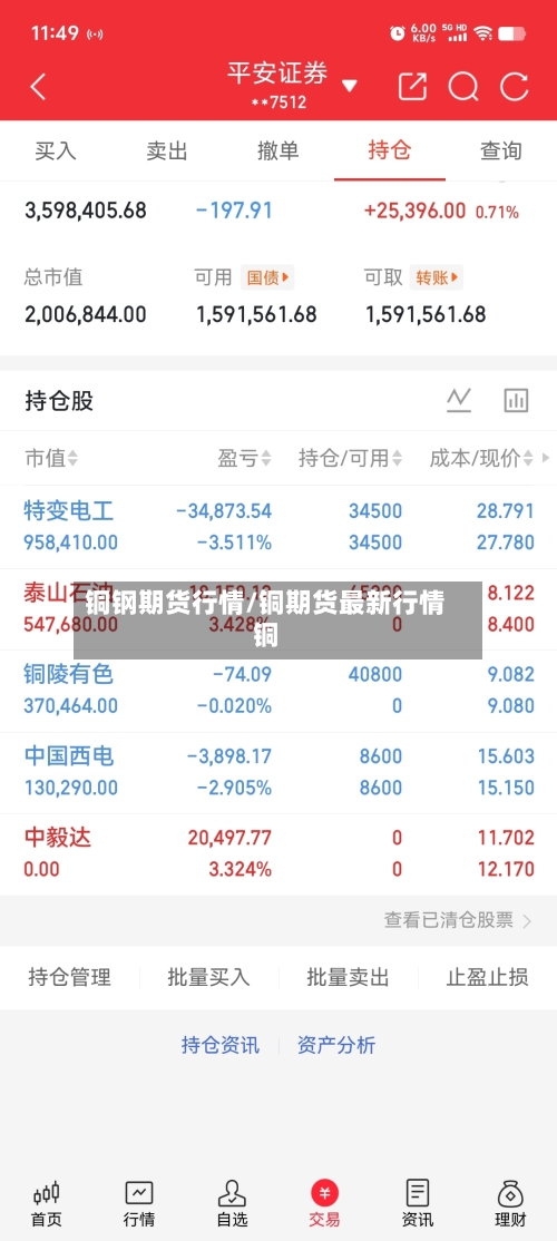 铜钢期货行情/铜期货最新行情铜