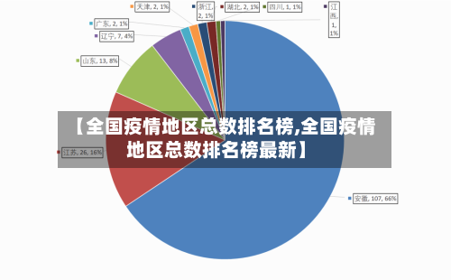 【全国疫情地区总数排名榜,全国疫情地区总数排名榜最新】-第3张图片