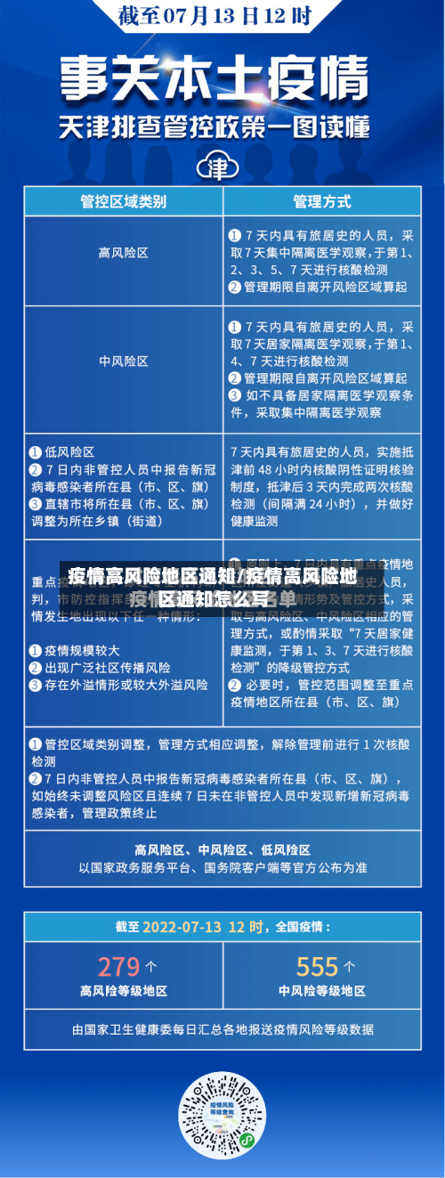 疫情高风险地区通知/疫情高风险地区通知怎么写