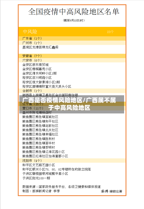 广西是否疫情风险地区/广西属不属于中高风险地区