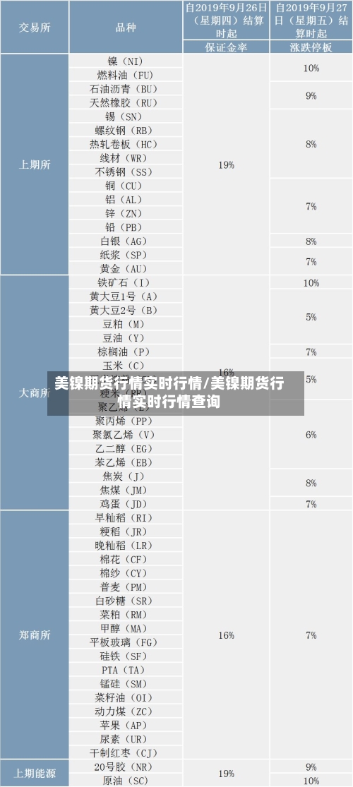 美镍期货行情实时行情/美镍期货行情实时行情查询