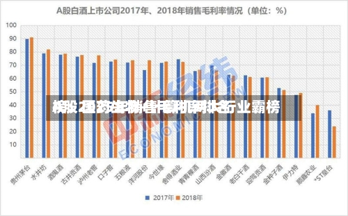 A股2025年销售毛利率排名榜：医药生物+计算机两大行业霸榜