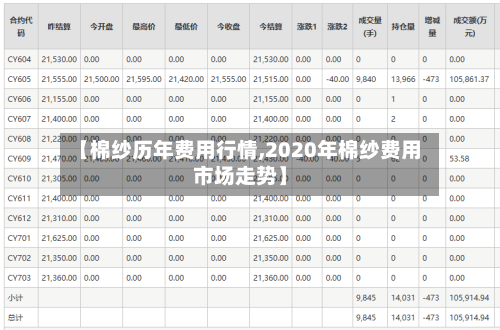 【棉纱历年费用行情,2020年棉纱费用市场走势】