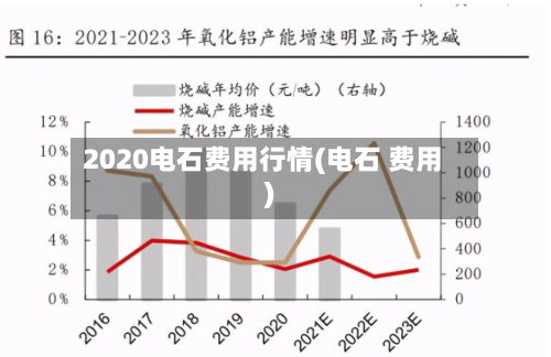 2020电石费用行情(电石 费用)
