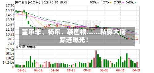 董承非、杨东、裘国根……私募大佬踪迹曝光！