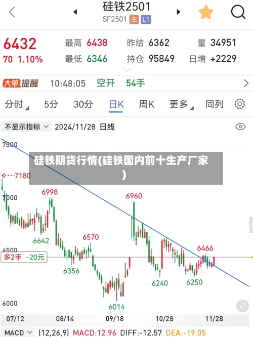 硅铁期货行情(硅铁国内前十生产厂家)