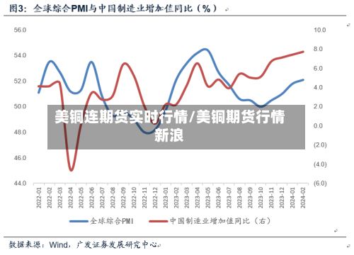 美铜连期货实时行情/美铜期货行情新浪