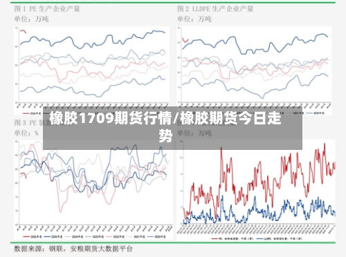 橡胶1709期货行情/橡胶期货今日走势