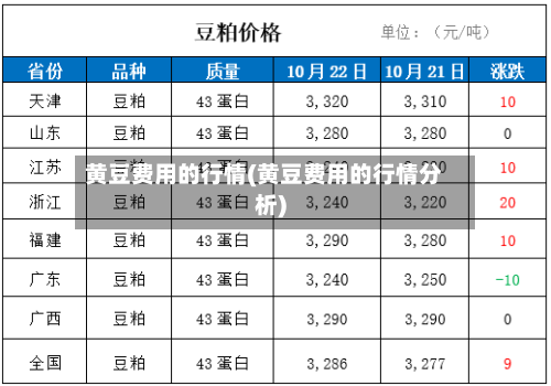 黄豆费用的行情(黄豆费用的行情分析)