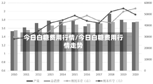 今日白糖费用行情/今日白糖费用行情走势