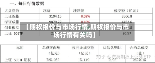 【期权报价与市场行情,期权报价与市场行情有关吗】