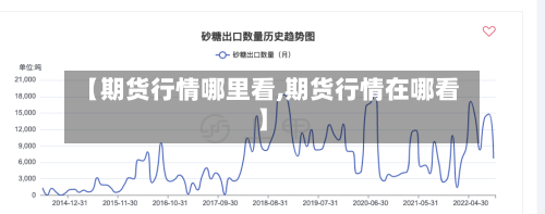【期货行情哪里看,期货行情在哪看】