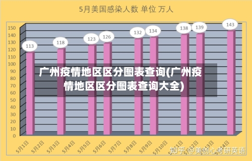 广州疫情地区区分图表查询(广州疫情地区区分图表查询大全)