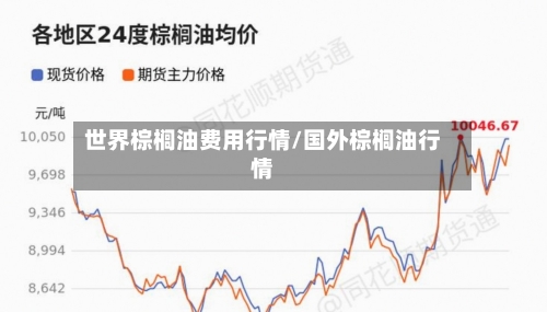 世界棕榈油费用行情/国外棕榈油行情