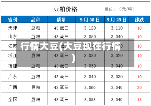 行情大豆(大豆现在行情)
