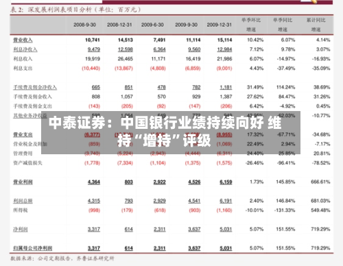中泰证券：中国银行业绩持续向好 维持“增持”评级