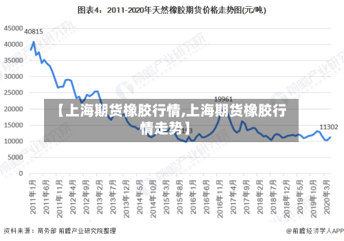 【上海期货橡胶行情,上海期货橡胶行情走势】