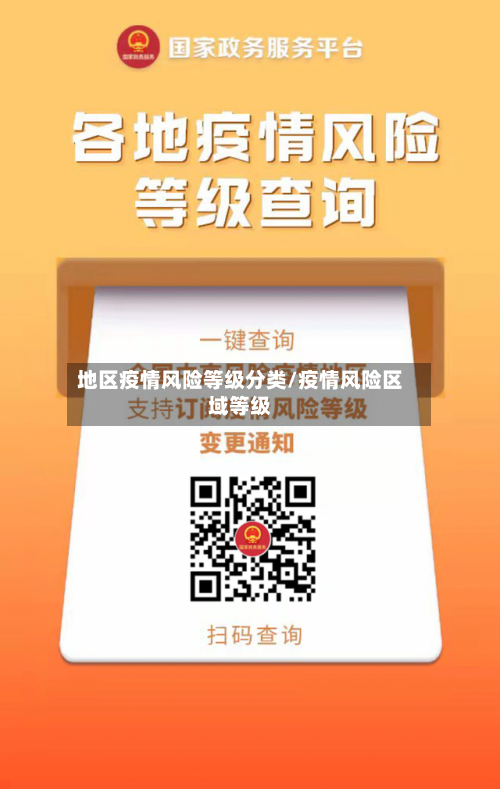 地区疫情风险等级分类/疫情风险区域等级