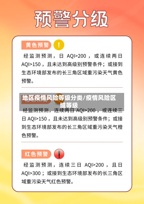 地区疫情风险等级分类/疫情风险区域等级-第2张图片