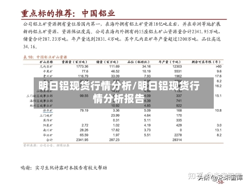 明日铝现货行情分析/明日铝现货行情分析报告