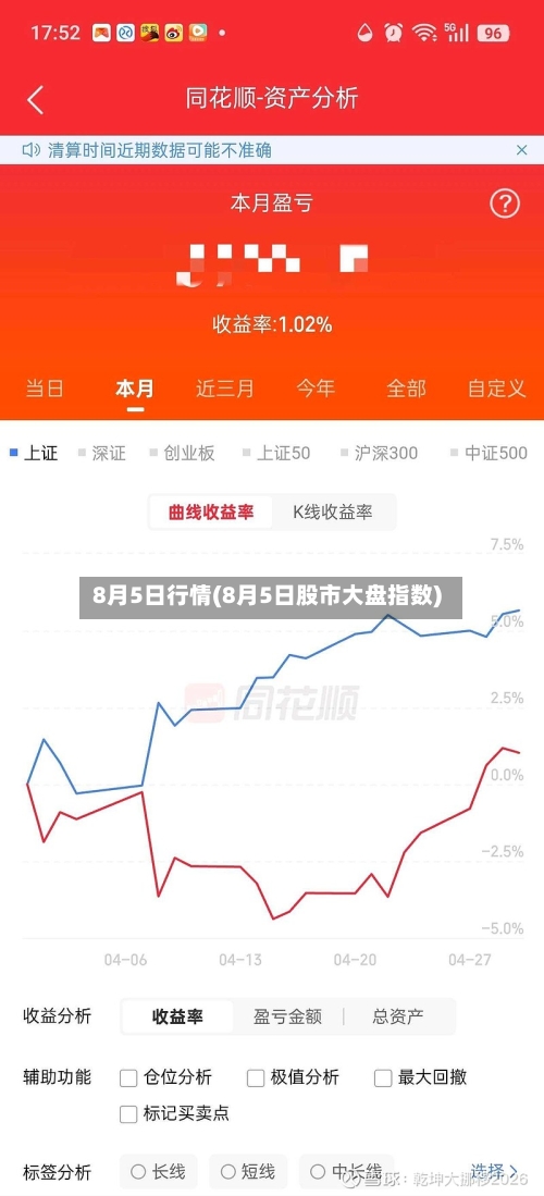 8月5日行情(8月5日股市大盘指数)
