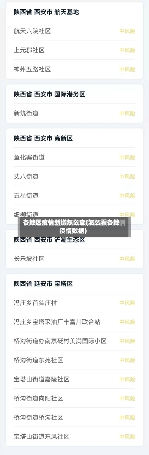 各地区疫情新增怎么查(怎么看各地疫情数据)
