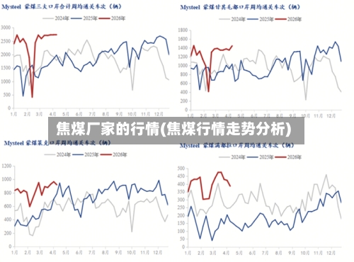 焦煤厂家的行情(焦煤行情走势分析)