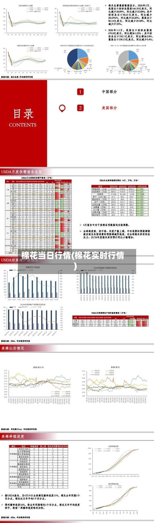 棉花当日行情(棉花实时行情)