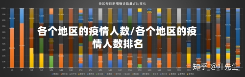 各个地区的疫情人数/各个地区的疫情人数排名-第3张图片