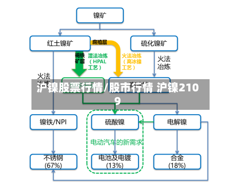 沪镍股票行情/股市行情 沪镍2109