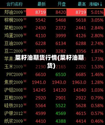 菜籽油期货行情(菜籽油期货)-第2张图片