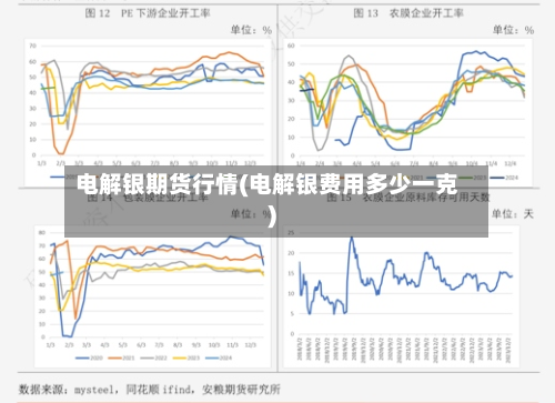 电解银期货行情(电解银费用多少一克)