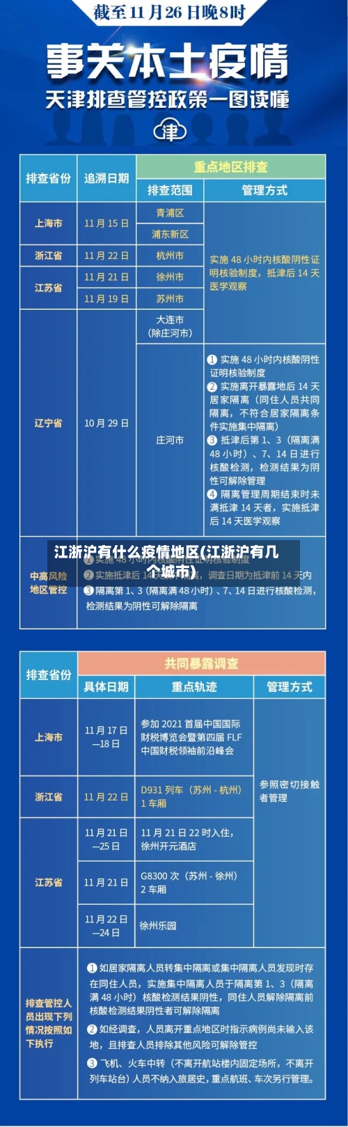 江浙沪有什么疫情地区(江浙沪有几个城市)-第3张图片