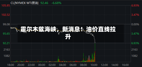 霍尔木兹海峡，新消息！油价直线拉升