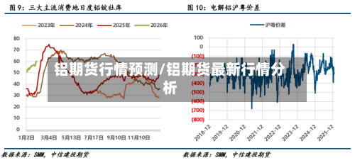 铝期货行情预测/铝期货最新行情分析