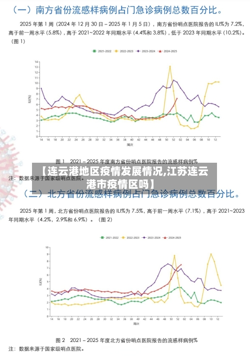 【连云港地区疫情发展情况,江苏连云港市疫情区吗】-第2张图片