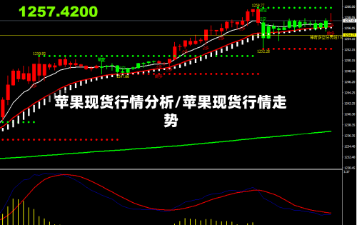 苹果现货行情分析/苹果现货行情走势
