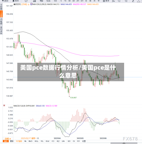 美国pce数据行情分析/美国pce是什么意思