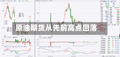 原油期货从先前高点回落