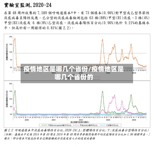 疫情地区是哪几个省份/疫情地区是哪几个省份的