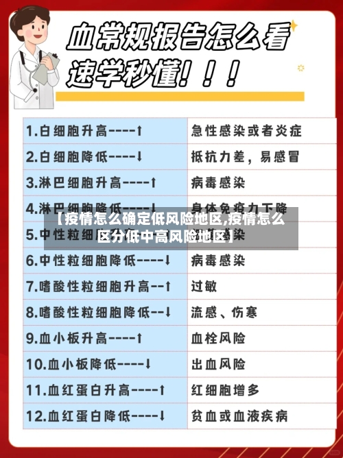 【疫情怎么确定低风险地区,疫情怎么区分低中高风险地区】