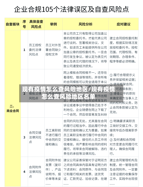 现有疫情怎么查风险地区/现有疫情怎么查风险地区名单-第2张图片