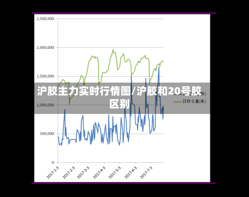 沪胶主力实时行情图/沪胶和20号胶区别-第2张图片