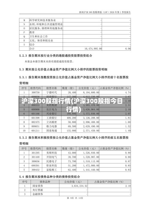 沪深300股指行情(沪深300股指今日行情)