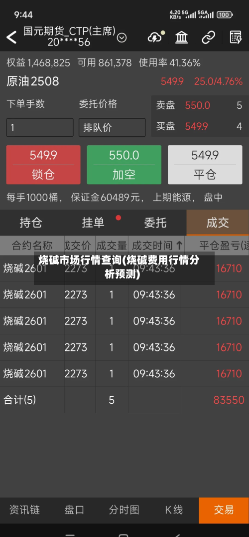 烧碱市场行情查询(烧碱费用行情分析预测)